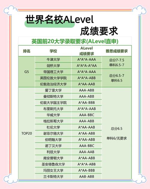 轉軌A-level國際學校vs機構脫產選擇分析_國際學校Alevel_A-level脫產學習機構費用優勢