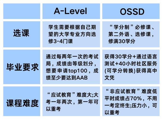 國際學校Alevel_轉軌A-level國際學校vs機構脫產選擇分析_A-level脫產學習機構費用優勢
