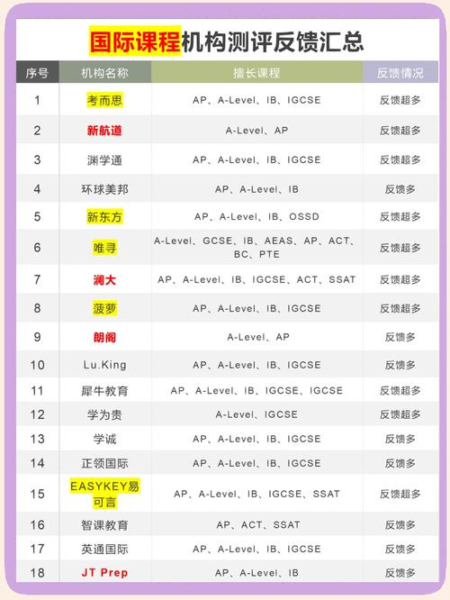 轉軌A-level國際學校vs機構脫產選擇分析_A-level脫產學習機構費用優勢_國際學校Alevel