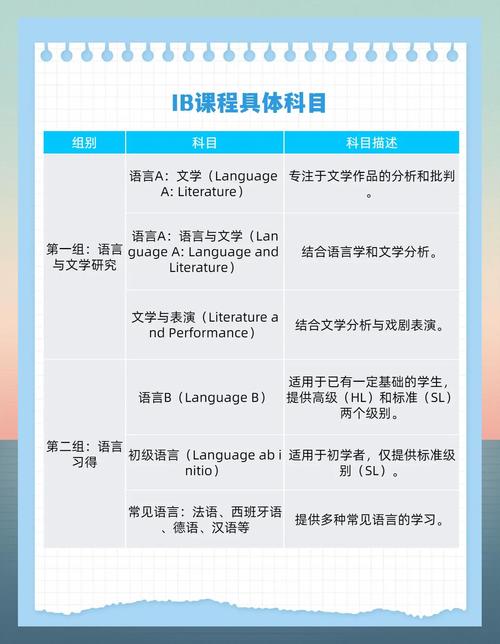 國際學校和ib課程項目_佛山國際學校IB課程輔導班_適合學習IB的學生特點