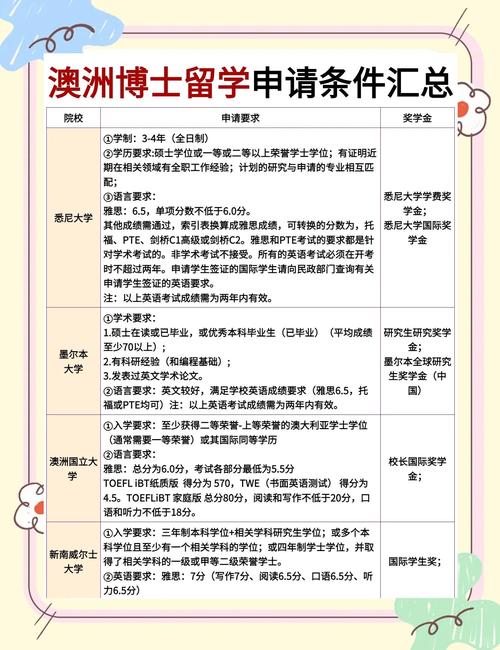 美國真實留學生活體驗_國際學校留學_留學澳洲校園文化