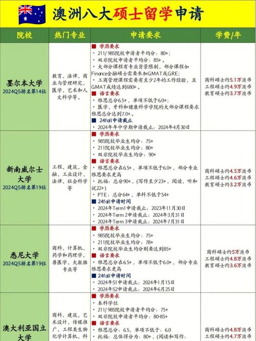國際學校留學_留學澳洲校園文化_美國真實留學生活體驗