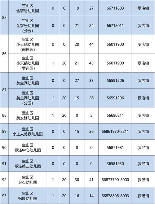 上海幼兒園_寶山區(qū)適齡幼兒入園報名流程_寶山區(qū)2024年幼兒園報名對象