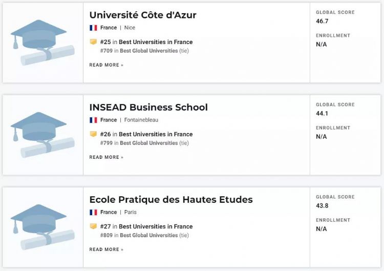 2022USNews全球最佳大學排名_法國巴黎大學世界排名_USNews2022全球大學排名指標