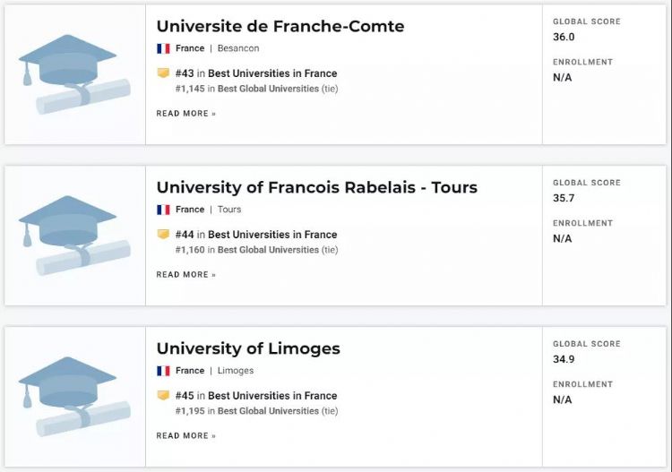 2022USNews全球最佳大學排名_法國巴黎大學世界排名_USNews2022全球大學排名指標