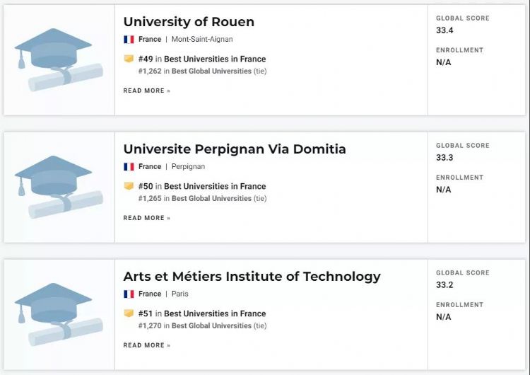 USNews2022全球大學排名指標_2022USNews全球最佳大學排名_法國巴黎大學世界排名