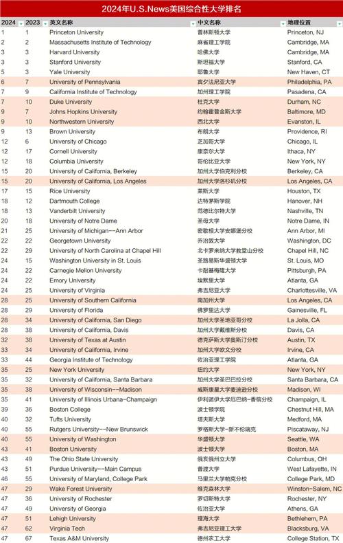 法國巴黎大學世界排名_2022USNews全球最佳大學排名_USNews2022全球大學排名指標
