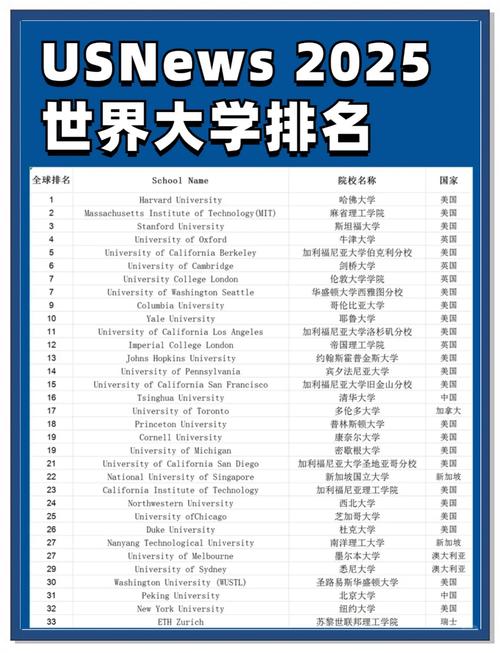 USNews2022全球大學排名指標_2022USNews全球最佳大學排名_法國巴黎大學世界排名
