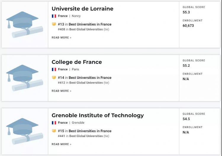 USNews2022全球大學排名指標_法國巴黎大學世界排名_2022USNews全球最佳大學排名