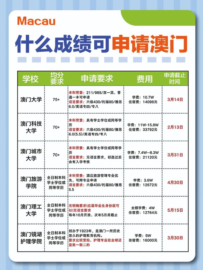 澳門碩士留學費用_澳門碩士申請難度_澳門大學研究生學費