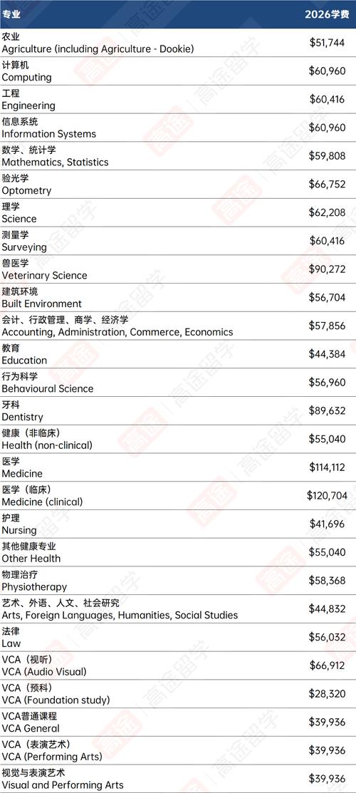 墨爾本留學生活成本分析_墨爾本留學費用明細_墨爾本大學留學費用一覽表