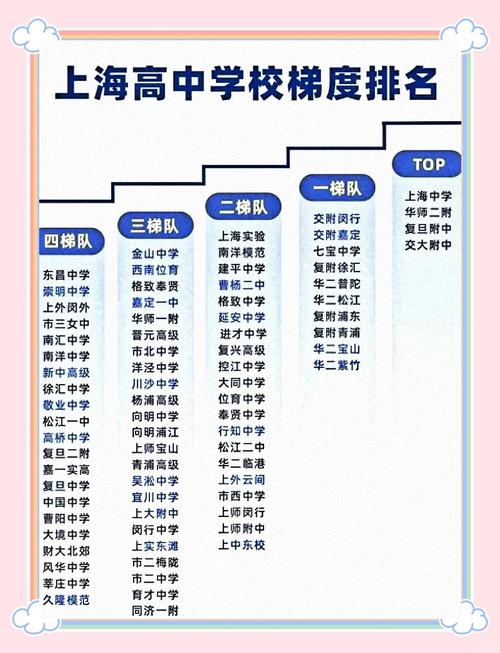 上海中學國際部_上海中學國際部_上中國際IB課程