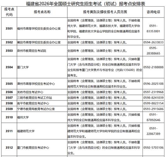 中國研究生招生信息網_2026年福建省研究生考試報名官網入口_報名官網入口