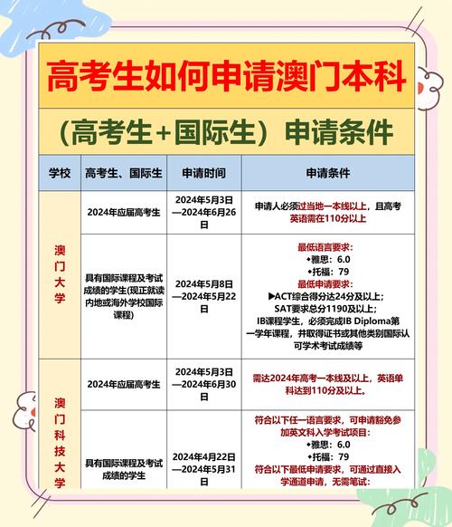 澳門科技大學獎學金_澳門大學自主招生_澳門本科申請條件