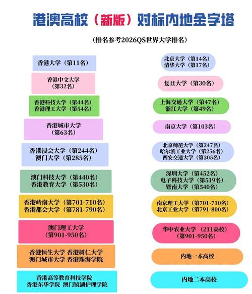 河南高考港澳高校招生_香港澳門高校內(nèi)地招生政策_(dá)澳門科技大學(xué)錄取分?jǐn)?shù)線