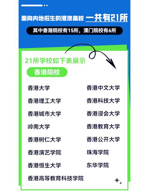 澳門科技大學(xué)錄取分?jǐn)?shù)線_河南高考港澳高校招生_香港澳門高校內(nèi)地招生政策
