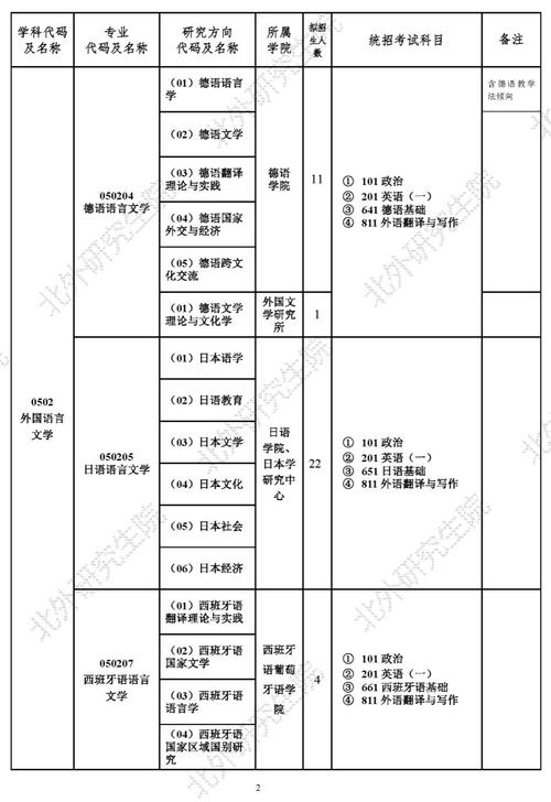 北華大學外國語學院2025年碩士研究生招生復試錄取工作監督小組_北華大學外國語學院2025年碩士研究生招生復試錄取工作細則_北華大學成績查詢