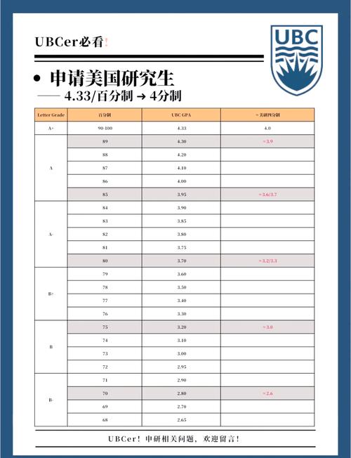 申請美國醫學院考試要求_美國醫學院GPA和TOEFL要求_申請美國醫學院留學條件