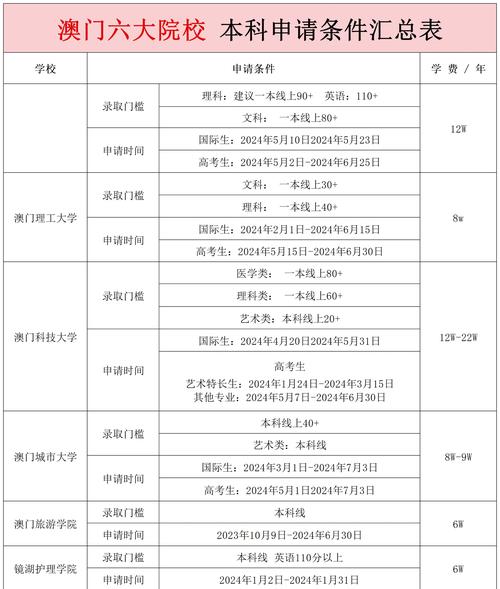 不影響高考志愿填報錄取_澳門科技大學招生條件_澳門本科申請優勢