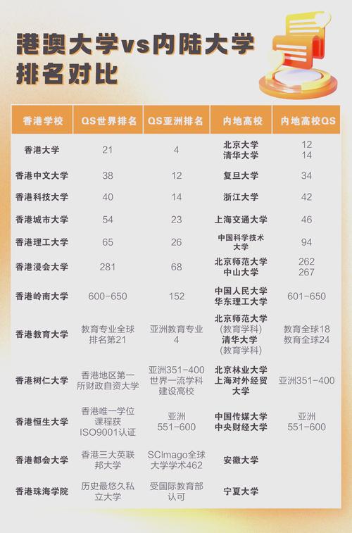 澳門大學內地招生要求_澳門理工大學錄取分數_澳門高校內地招生