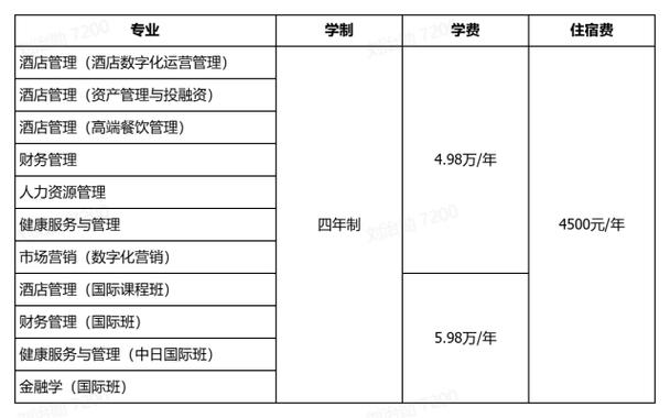 北京第二外國語學校_北京第二外國語學院住宿費_北京第二外國語學院生活費