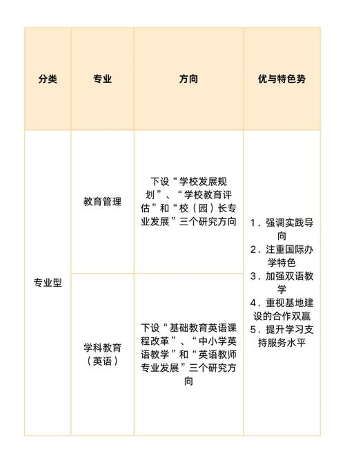 外語學院商務英語專業_外語學院英語系_北京二外語學院