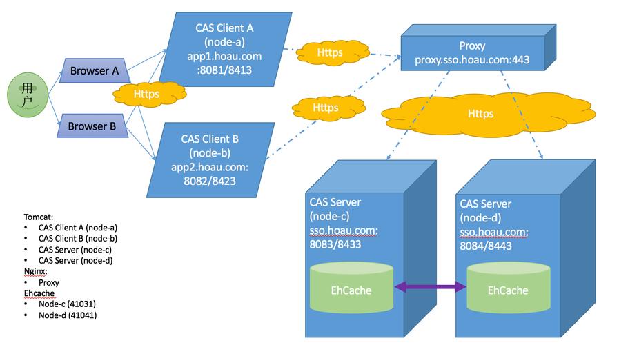 ticket是什么意思_Ticket實(shí)體Ticket接口_CAS-Server-Ticket體系