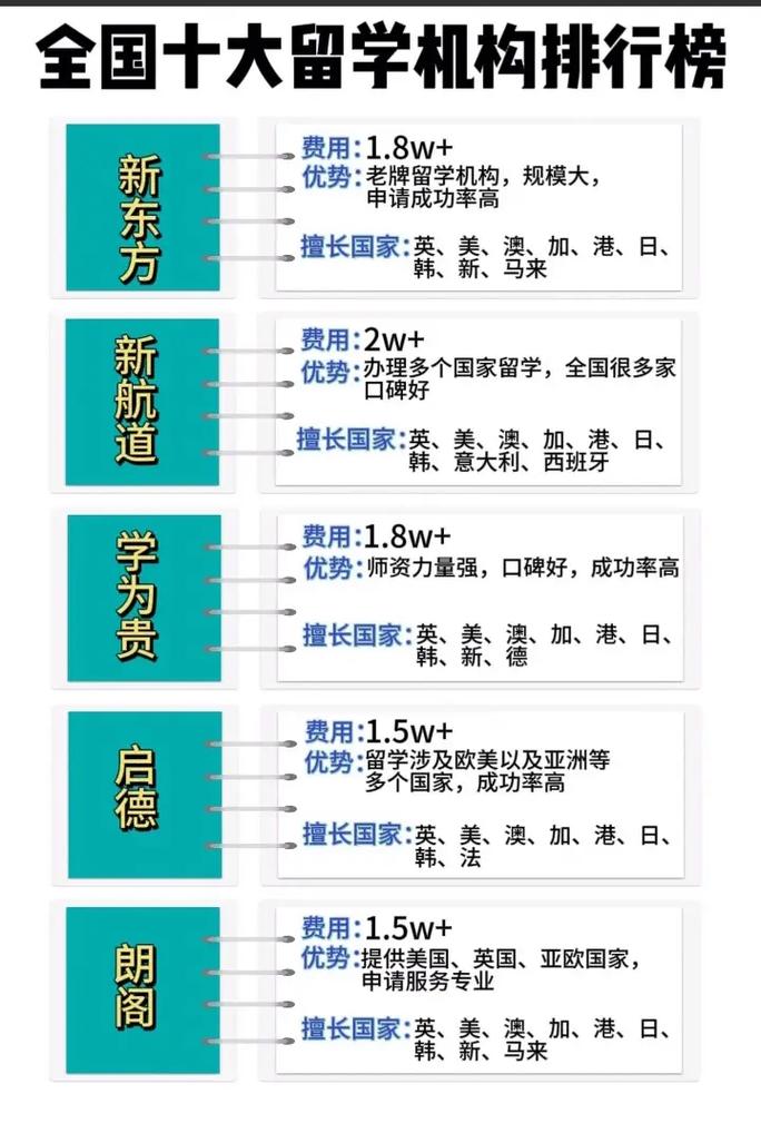 加拿大EA國際教育集團(tuán)_國內(nèi)留學(xué)機(jī)構(gòu)排名_國內(nèi)留學(xué)機(jī)構(gòu)排名