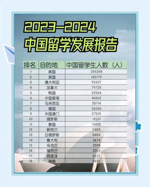 加拿大EA國際教育集團(tuán)_國內(nèi)留學(xué)機(jī)構(gòu)排名_國內(nèi)留學(xué)機(jī)構(gòu)排名