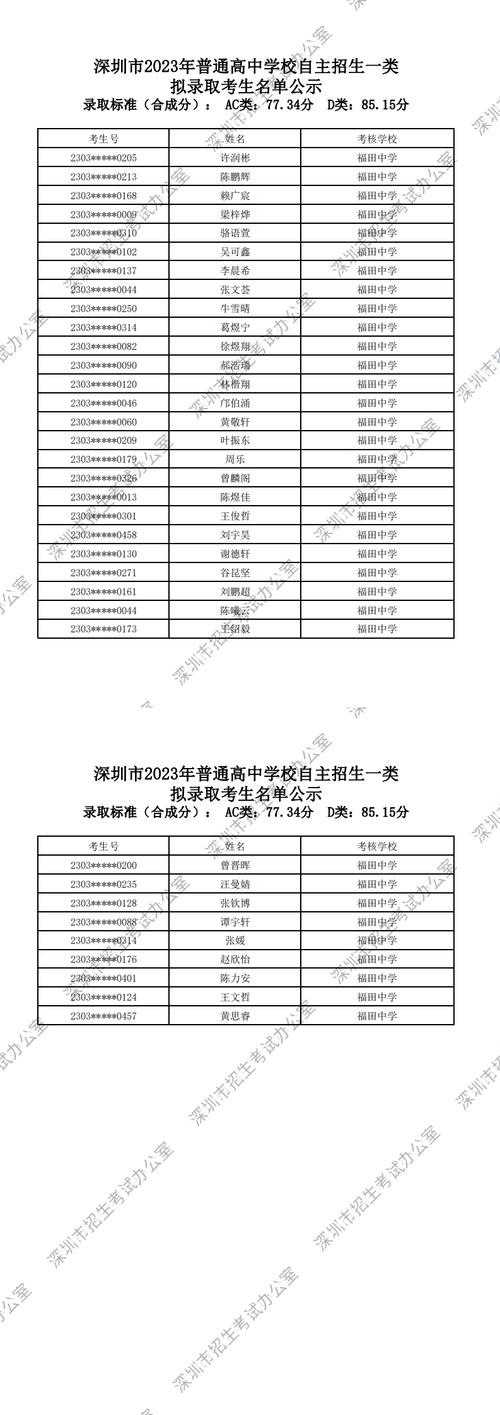 深圳東方英文書院官網(wǎng)_深圳東方英文書院高考升學(xué)率_深圳福田中學(xué)高考升學(xué)率排名