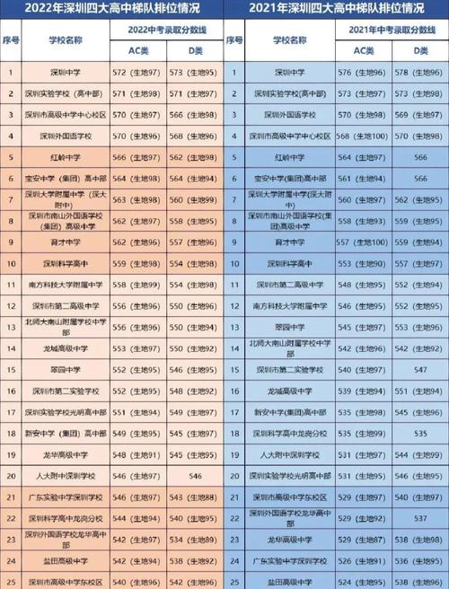 深圳東方英文書院官網(wǎng)_深圳福田中學(xué)高考升學(xué)率排名_深圳東方英文書院高考升學(xué)率