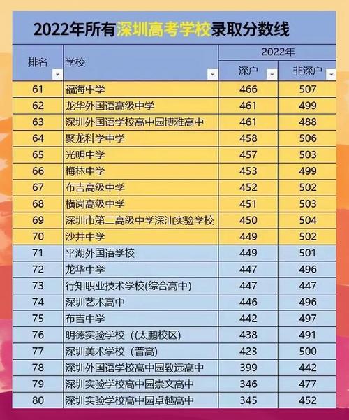 深圳東方英文書院官網(wǎng)_深圳福田中學(xué)高考升學(xué)率排名_深圳東方英文書院高考升學(xué)率