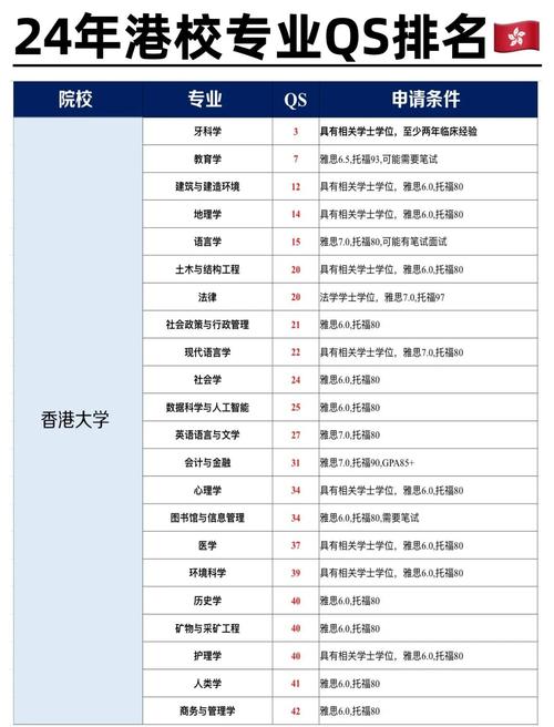 香港教育大學排名_香港理工大學環境科學專業排名_香港理工大學環境科學學科實力