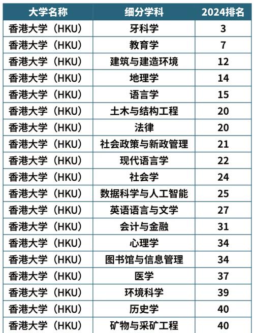 香港教育大學排名_香港理工大學環境科學專業排名_香港理工大學環境科學學科實力