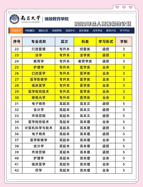 南昌大學最好的專業是什么專業_南昌大學怎么樣好不好_南昌大學排名