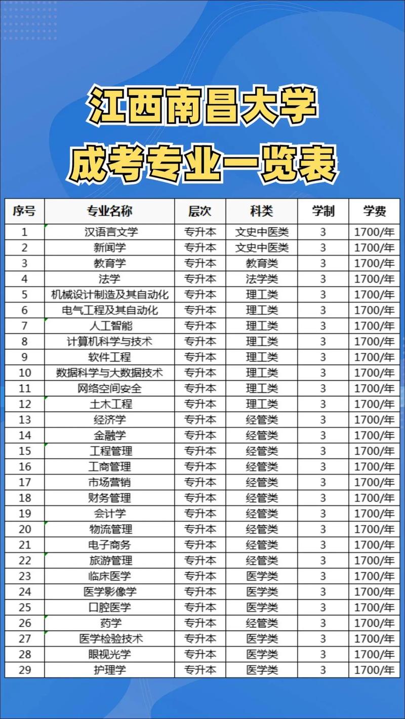 南昌大學最好的專業是什么專業_南昌大學排名_南昌大學怎么樣好不好