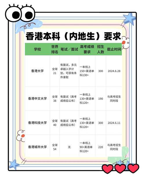 香港浸會大學怎么樣_香港八大本科申請條件_香港八大本科申請流程