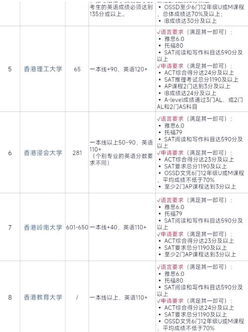 香港浸會大學怎么樣_香港八大本科申請條件_香港八大本科申請流程