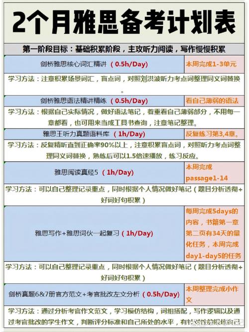 雅思考試真題_雅思考試內(nèi)容形式詳解_高中生雅思備考攻略