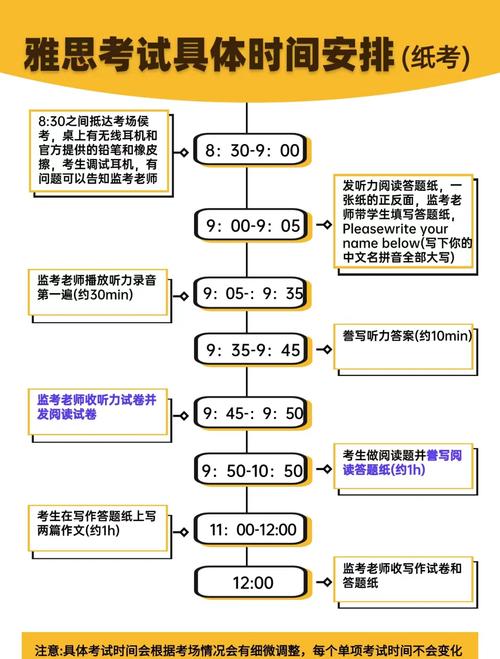 雅思考試真題_雅思考試內(nèi)容形式詳解_高中生雅思備考攻略
