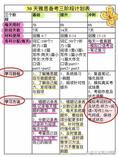 雅思考試內(nèi)容形式詳解_高中生雅思備考攻略_雅思考試真題