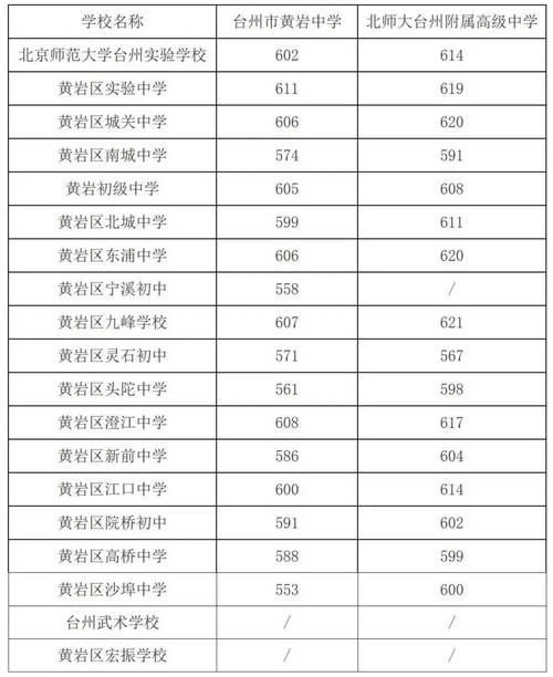 2025安徽中考答案_浙江中考政策與合肥對比_浙江中考改革與安徽對比