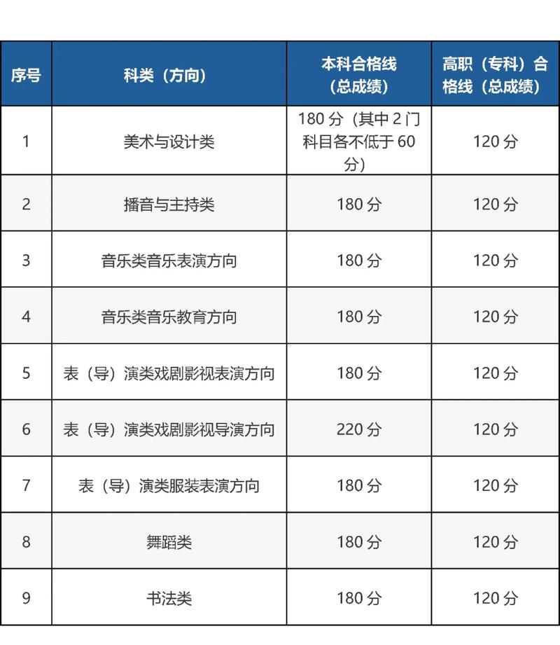 京籍美術生北京高校錄取分數線_北京美術生2025年高校錄取線_2025北京高考文綜