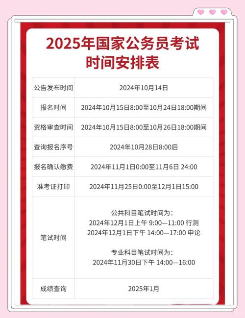 2025國家公務員考試公告變化分析_國考東北虎豹國家公園管理局執法協調處三級主任科員及以下崗位筆試考情深度解讀_2025公務員