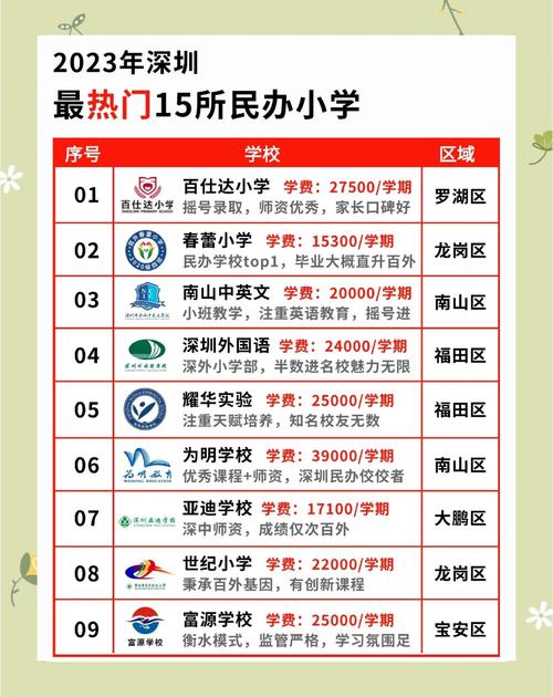 深圳市百合外國語學校介紹_深圳市學校排名_深圳民辦學校排名前十