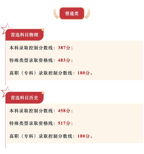 貴州大學2024年錄取分數(shù)線預測_2025年貴州高考貴州大學錄取分數(shù)線_2025貴州高考分數(shù)線