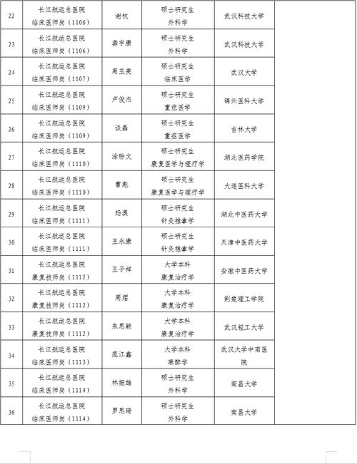 安徽省交通運(yùn)輸綜合執(zhí)法監(jiān)督局招聘公告_安徽省交通運(yùn)輸綜合執(zhí)法監(jiān)督局2025年下半年公開(kāi)招聘工作人員_2025國(guó)考職位表下載