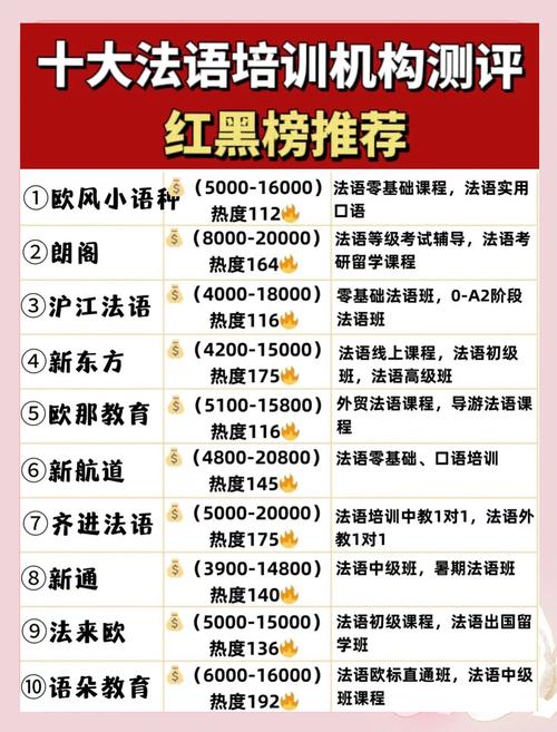 上海法語培訓班_法語學習培訓班_法語考試哪個等級好考