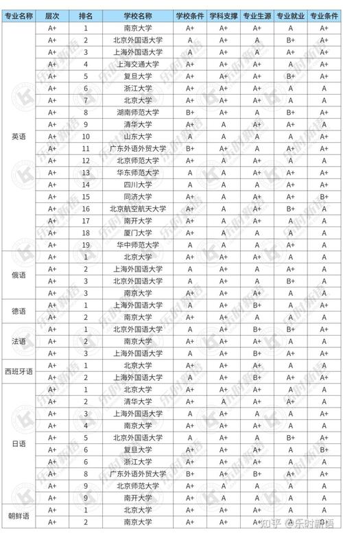 2025法語專業排名 軟科_法語專業實力排名 軟科_法語專業排名