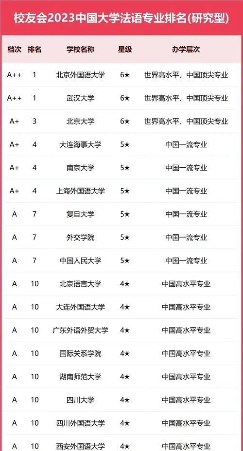 法語專業排名_法語專業實力排名 軟科_2025法語專業排名 軟科